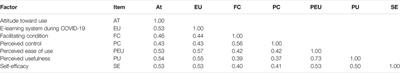 Frontiers | E-Learning System Use During Emergency: An Empirical Study ...